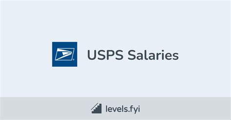 usps reddit|usps salary reddit.